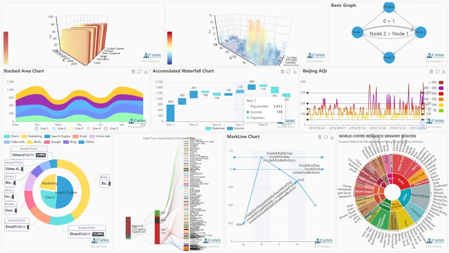 Examples of vCortex charts and visual components